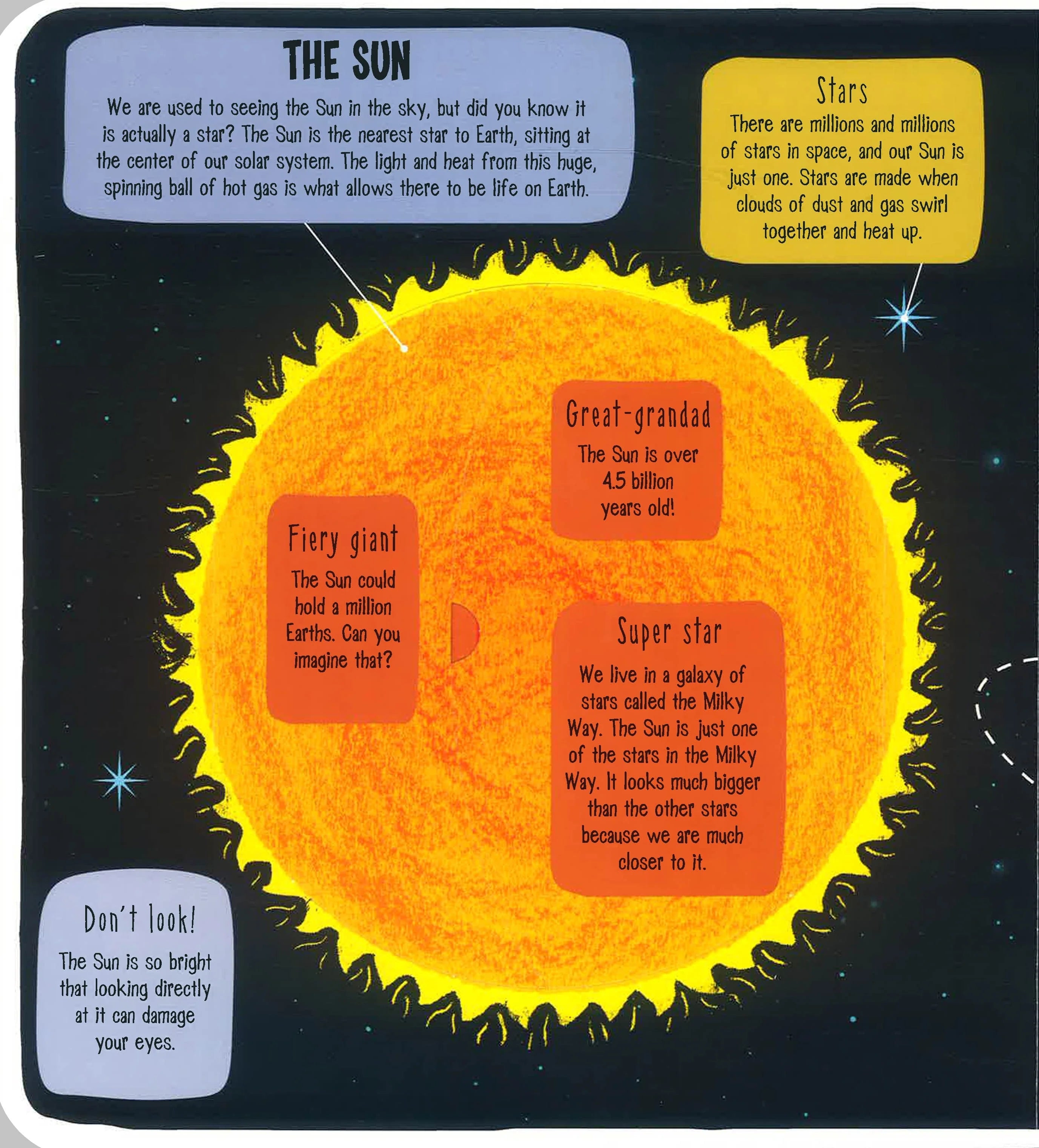 LITTLE EXPLORERS: OUTER SPACE