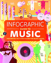 INFOGRAPHIC GUIDE TO MUSIC